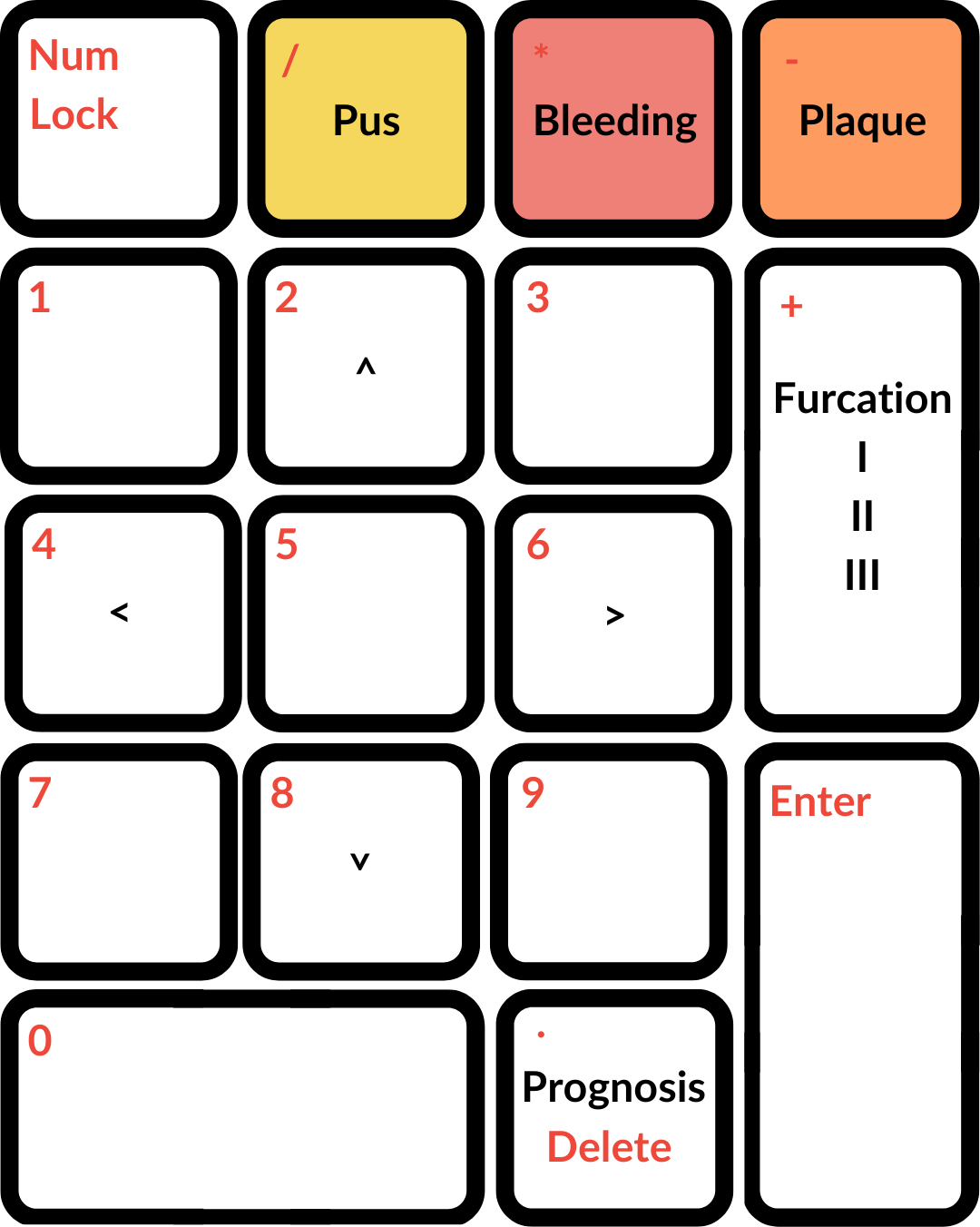 Keyboard-numberpad.png