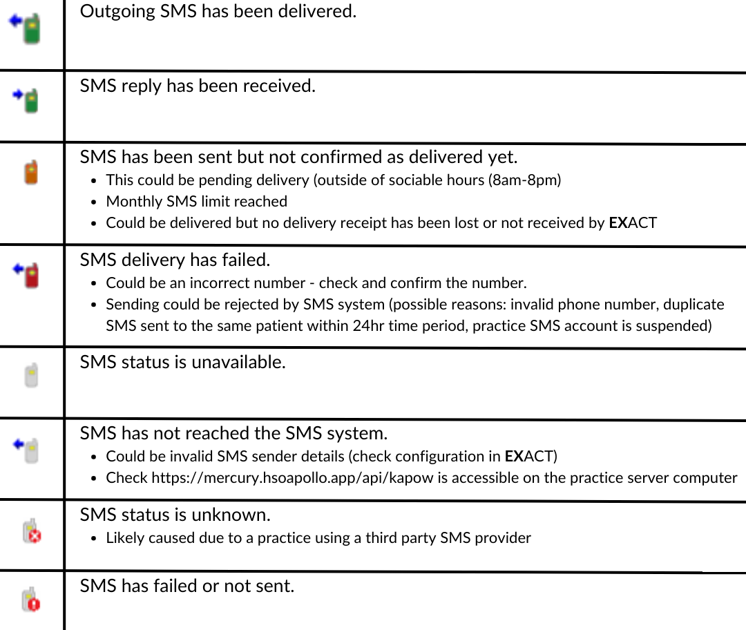 EXACT.SMS status (2).png