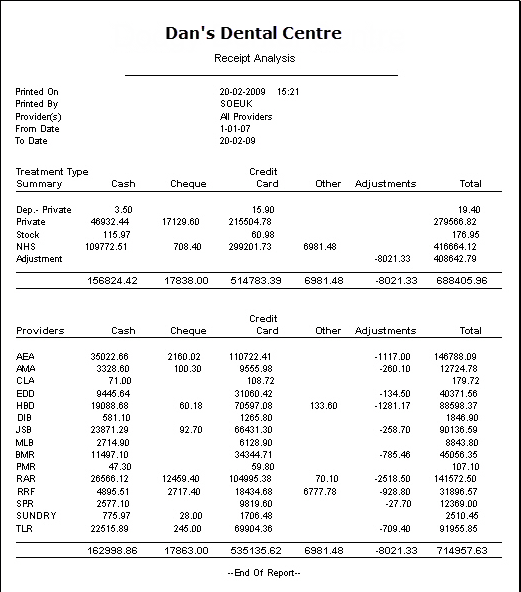 Cash Receipt Analysis